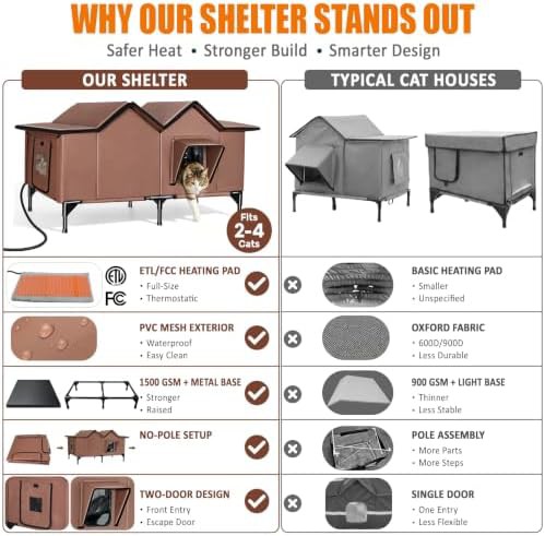 Extra large heated outdoor pet house — photo 5